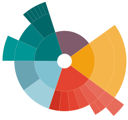 Landscape Monitor Map